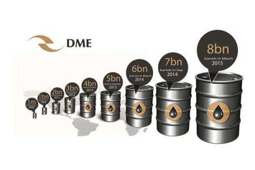 DME Reaches Significant New Milestone of 8 Billion barrels Traded on the Exchange